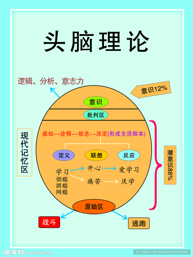 头脑理论心理咨询挂画