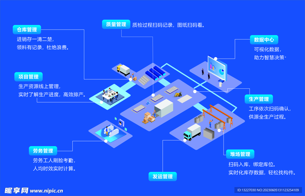 厂区示意图