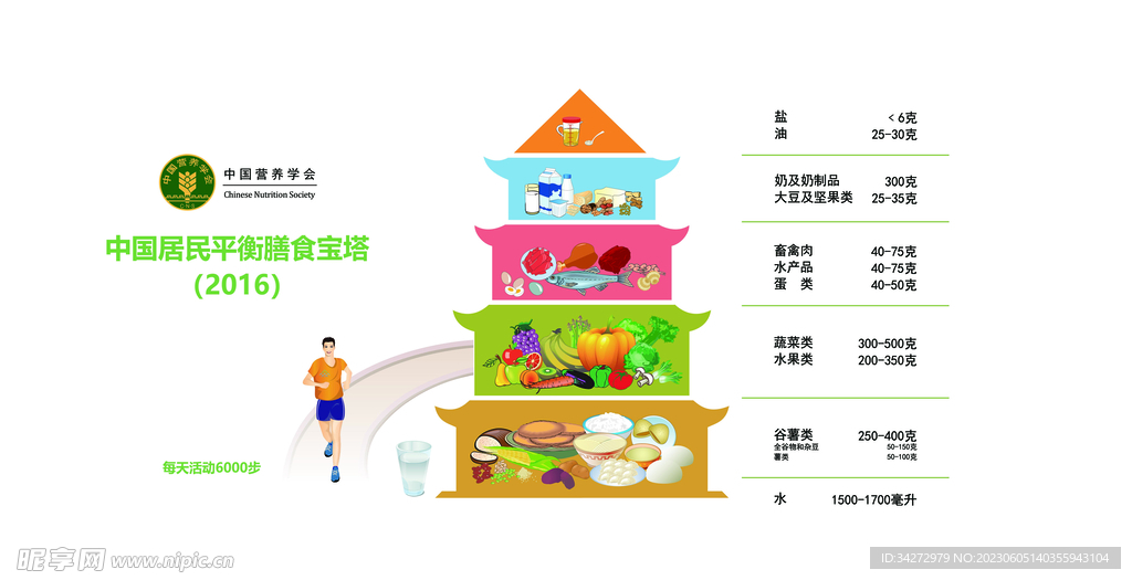 膳食宝塔
