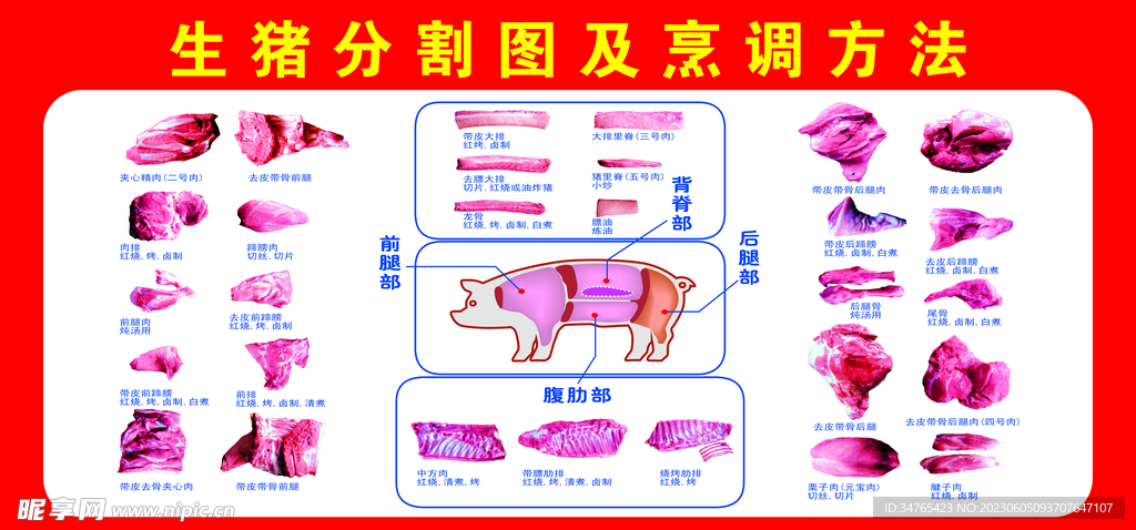 猪肉分割图