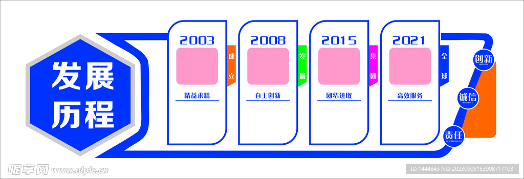 发展历程