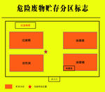 危险废物