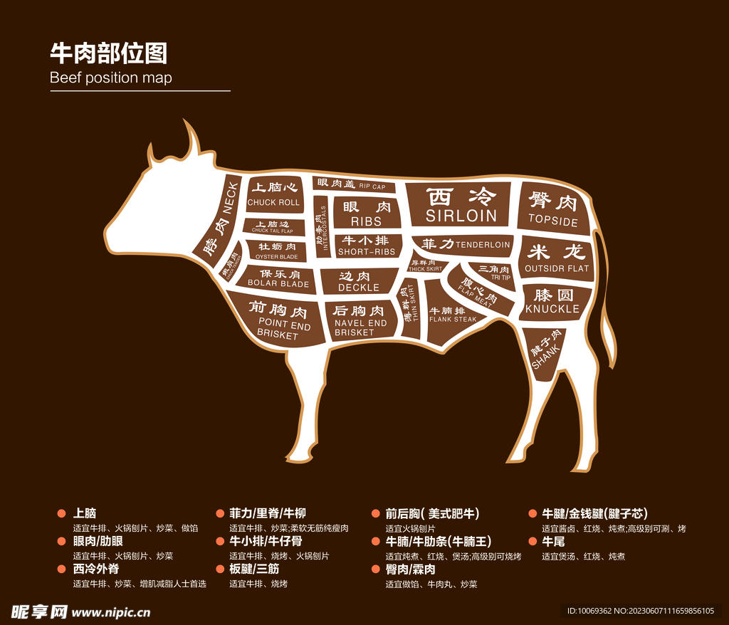 牛肉分割图设计图__广告设计_广告设计_设计图库_昵图网nipic.com
