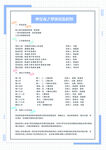 话剧流程