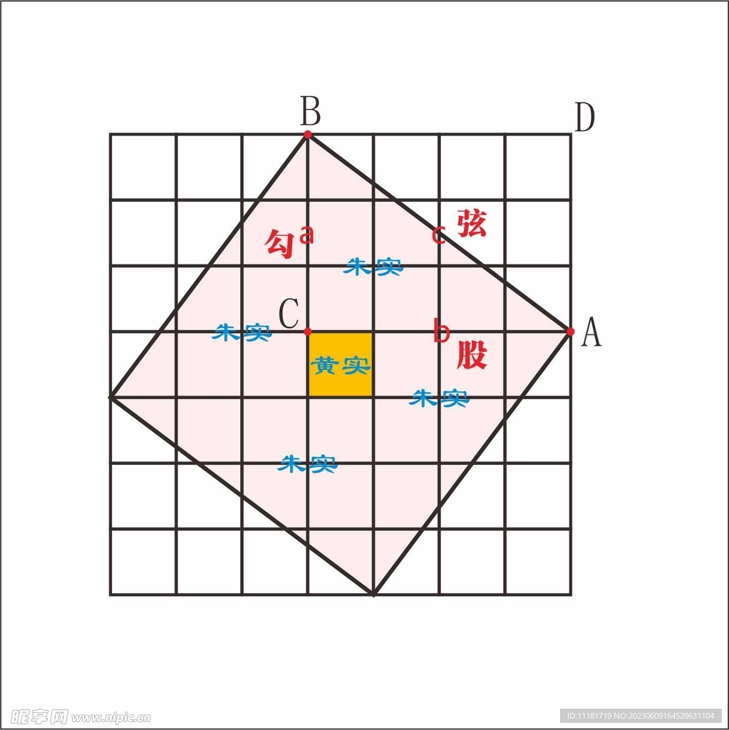 勾股定律