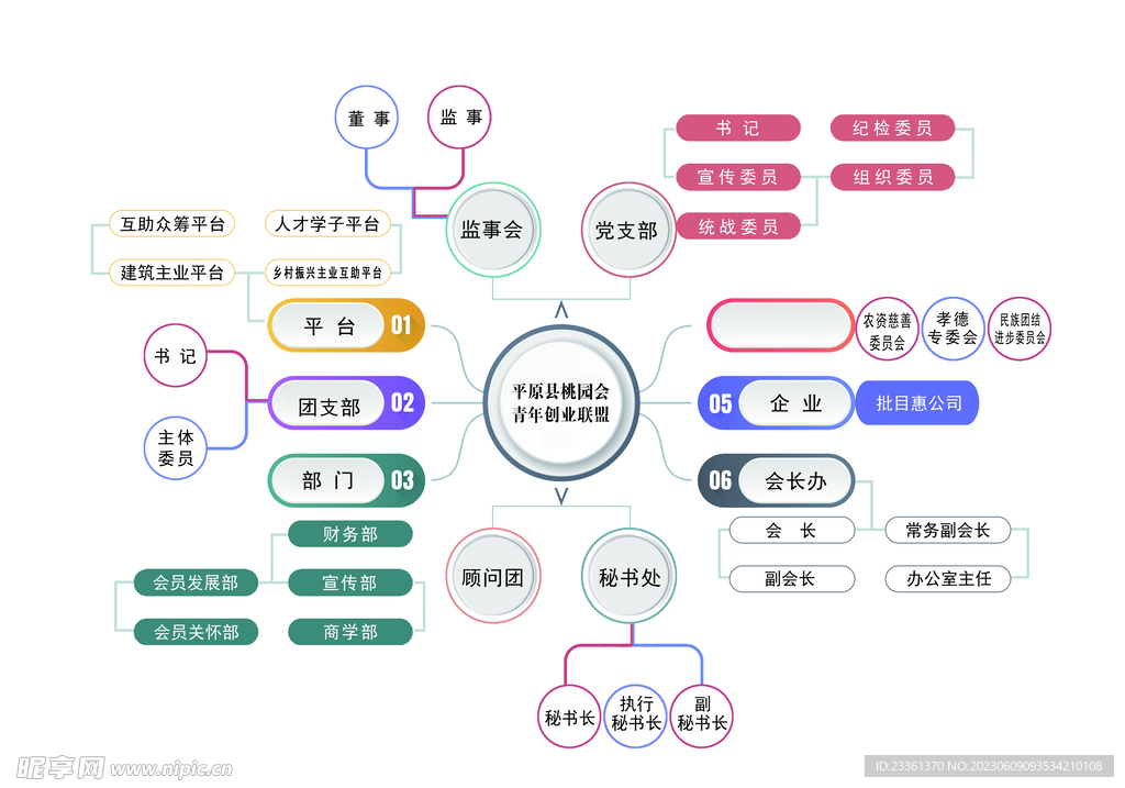 组织架构