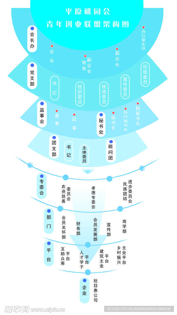 组织架构图