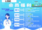 宠物医院展板
