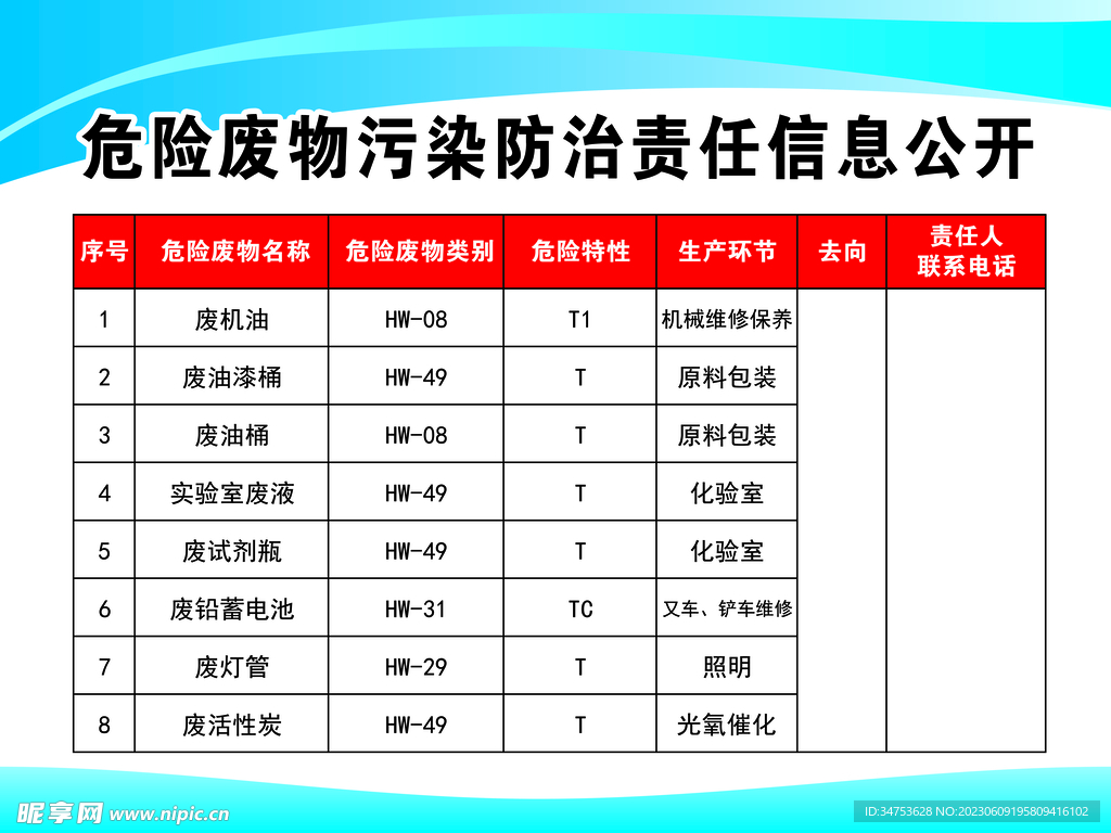 危险废物污染防治责任信息公开