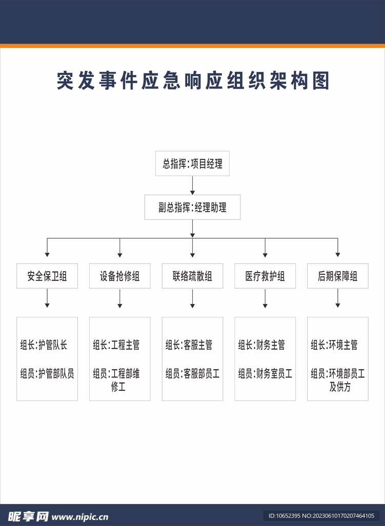 突发事件应急响应组织架构图