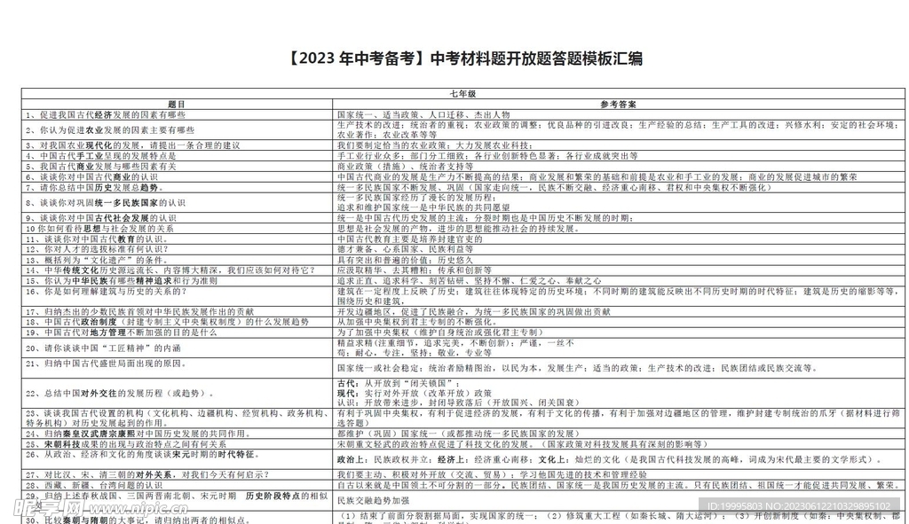 2023中考历史开放题材问答汇