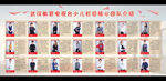 少儿团队人物简介展板