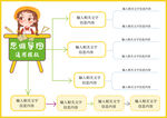 思维导图展板