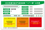 重污染天气应急减排一厂一策