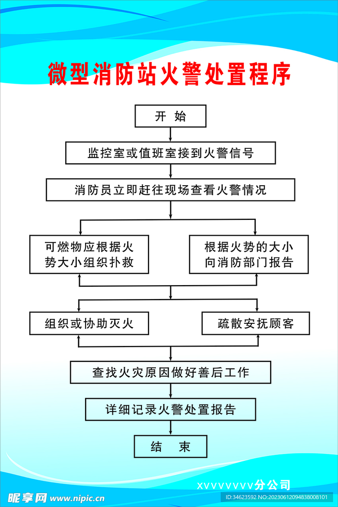 火警处置程序