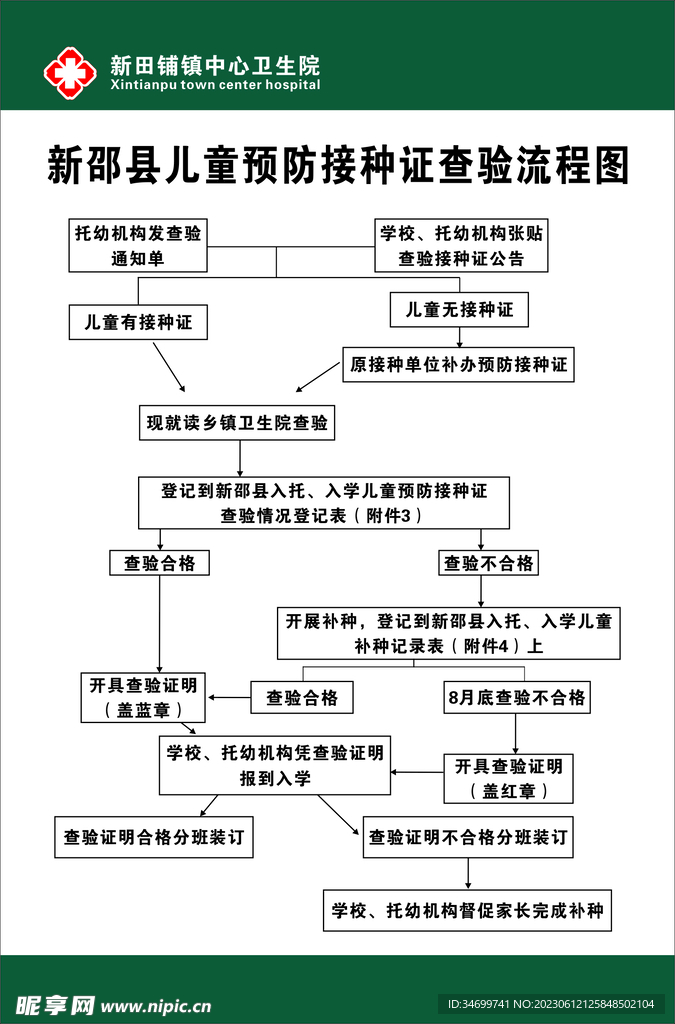 儿童预防接种证查验流程图