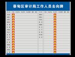 人员去向牌