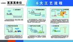 环保