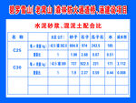 水泥砂浆混凝土配合比