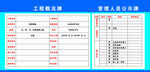工程概况图 管理人员公示牌