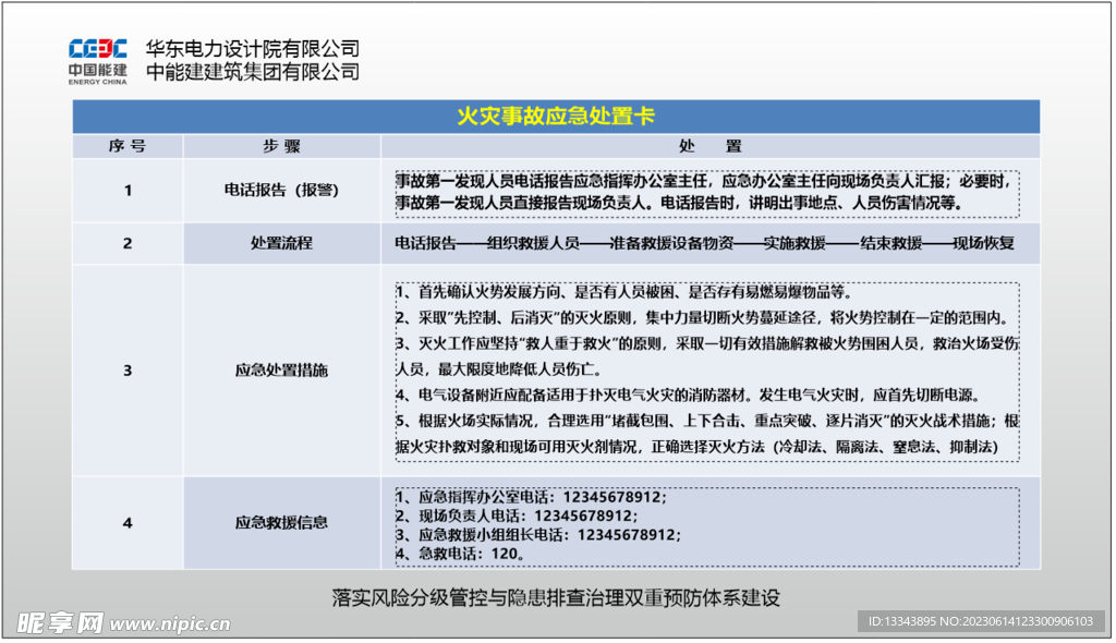 火灾事故应急处置卡