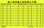 施工现场重大危险源公示牌