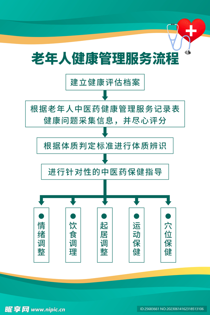 简约老年人健康管理制度牌