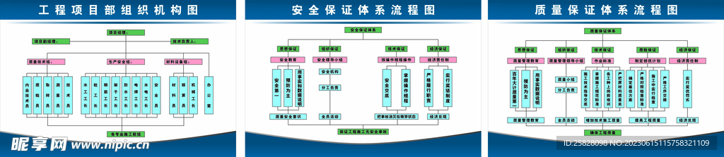 工地组织机构图 安全保证体系图