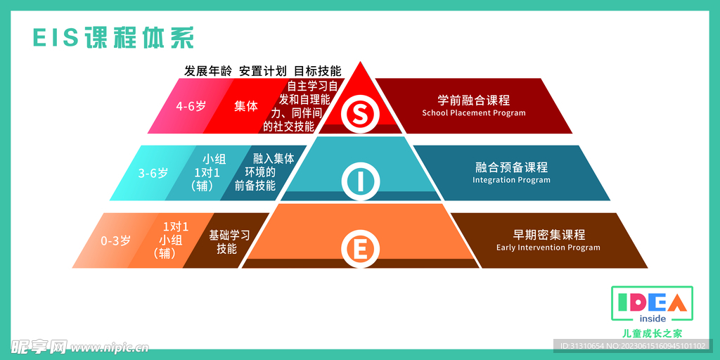 EIS课程体系