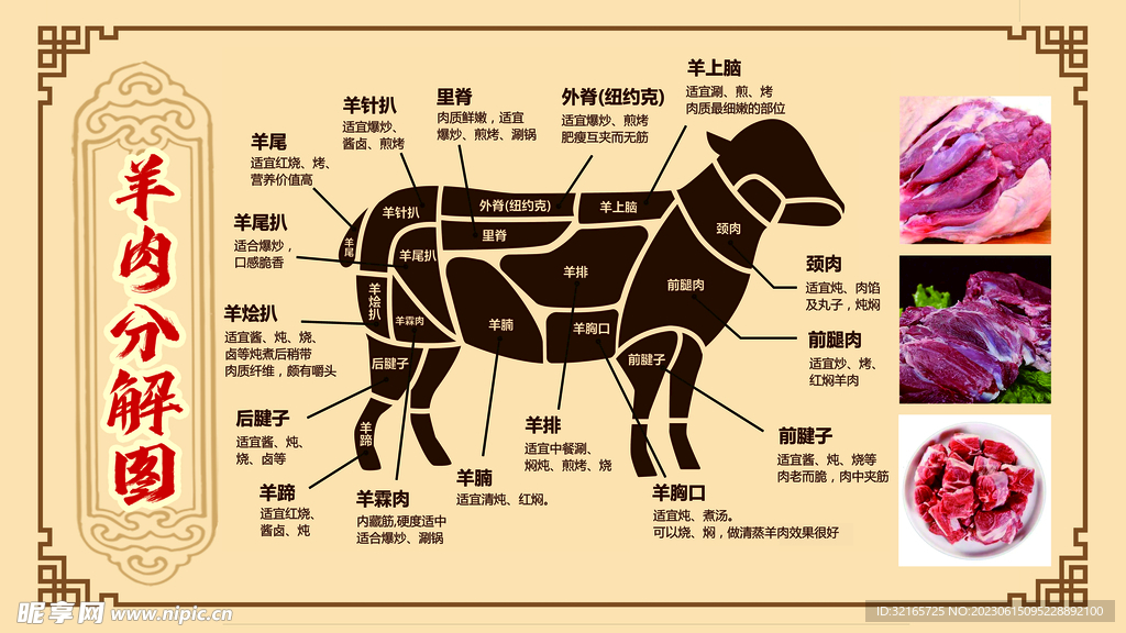 羊肉分割
