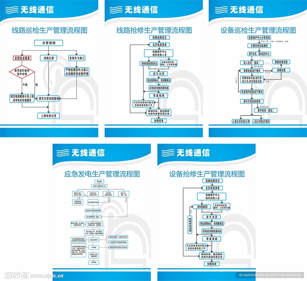 通信流程图 制度