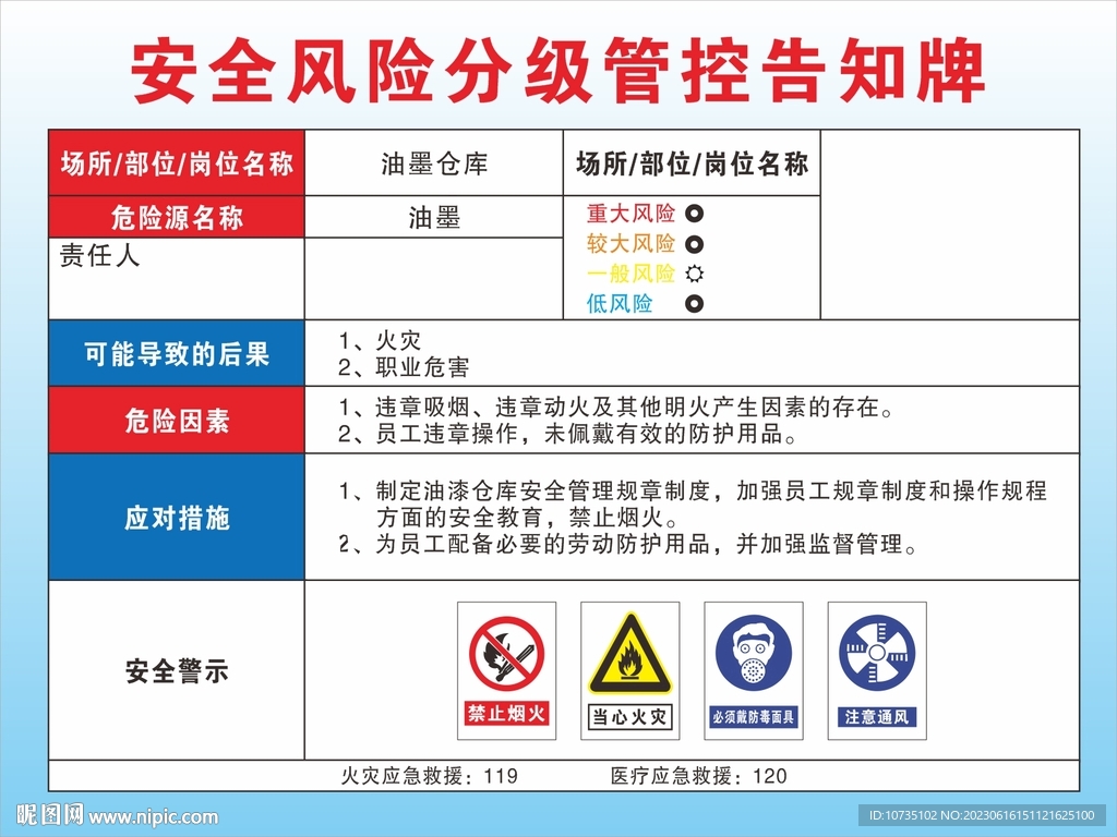 油墨仓库安全风险分级管控告知牌