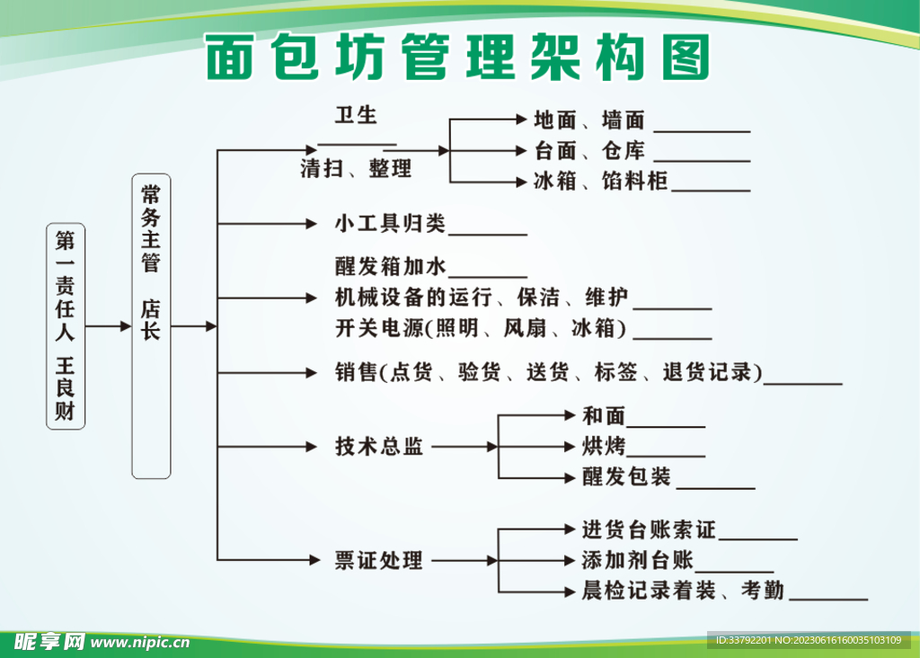 管理架构图