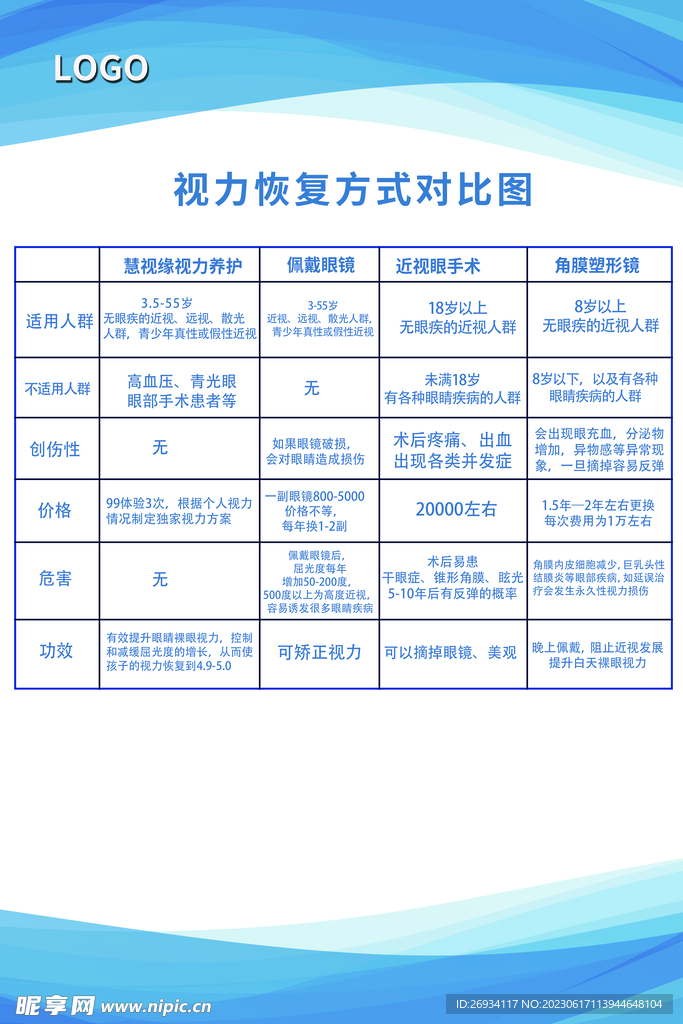 视力对比表