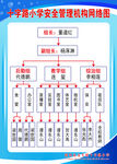 安全管理机构网络图