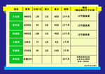 课程价格表
