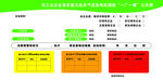 重污染天气公示牌