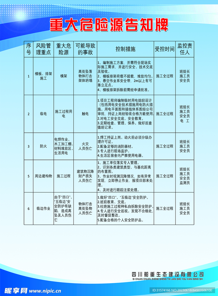 重大危险源告知牌