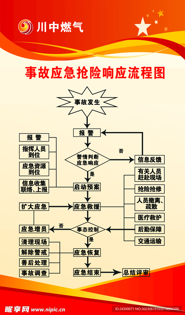 事故应急抢险流程图