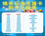 积分兑换