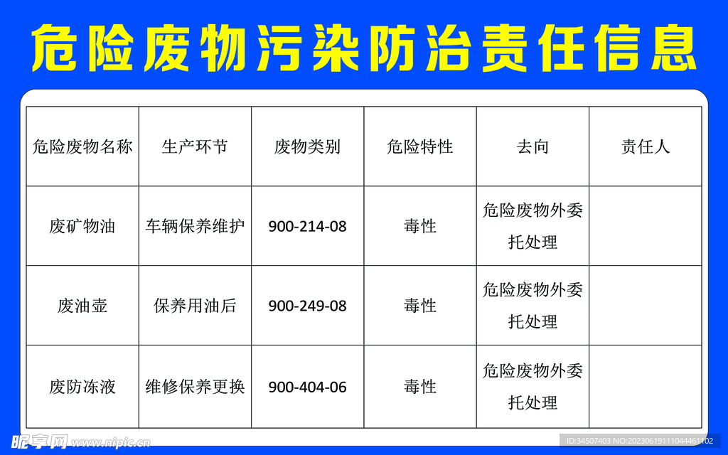 危险废物污染防治责任信息