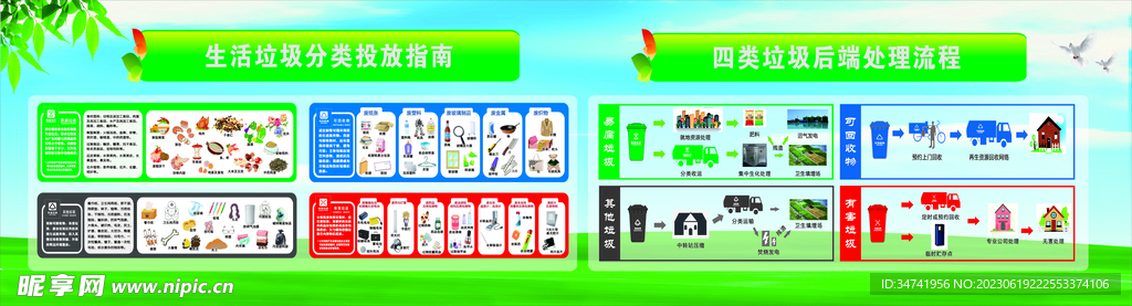 环保分类