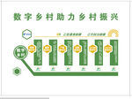 数字乡村