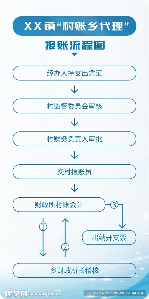 村帐乡代理报帐流程 