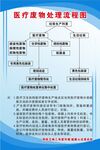 医疗废物处理流程图