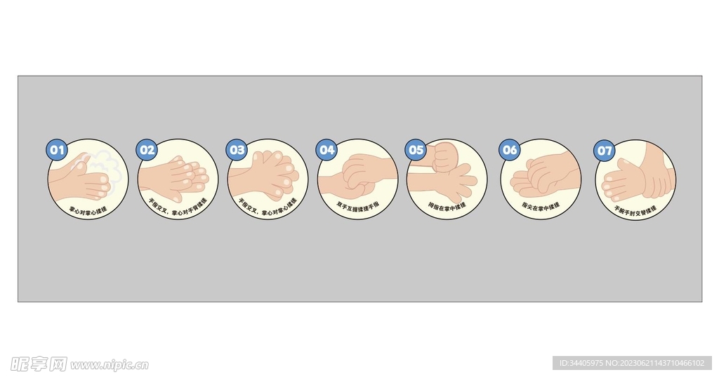 七步洗手法步骤牌
