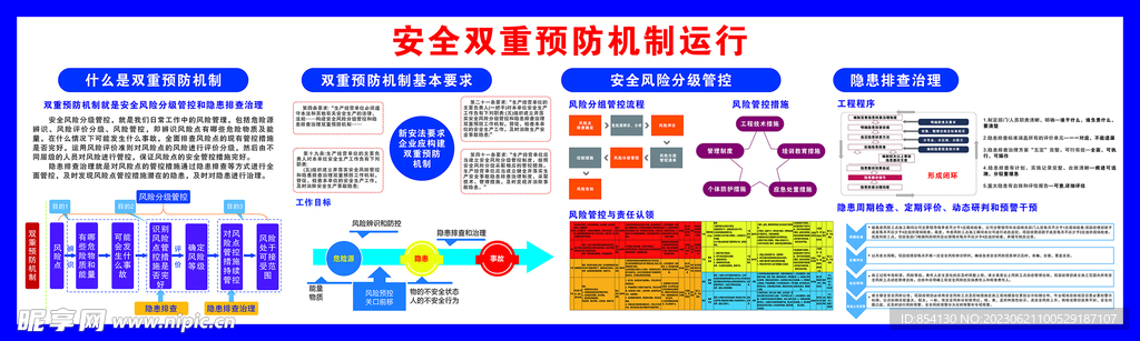 安全双重预防机制运行