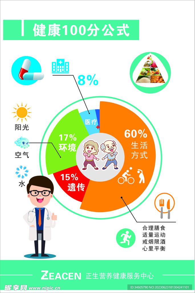 健康100公式