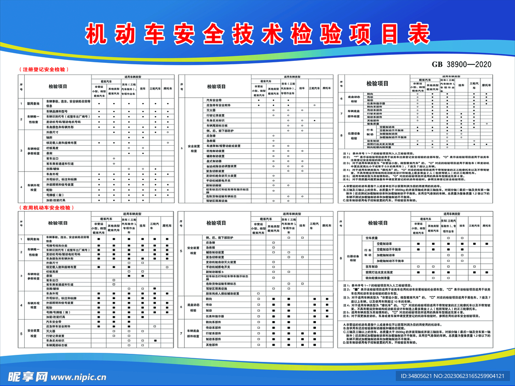 机动车安全项目检测技术表