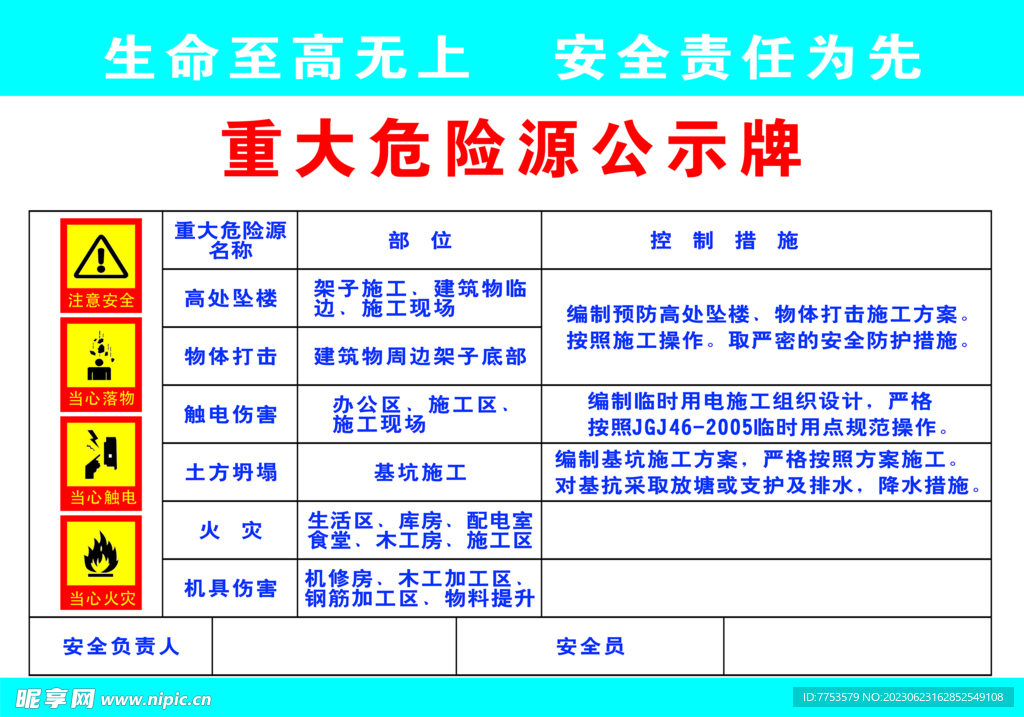 重大危险源公示牌